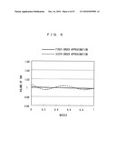 METHOD FOR ARRANGING LIQUID DROPLET EJECTION HEADS, HEAD UNIT, LIQUID DROPLET EJECTION APPARATUS, METHOD FOR MANUFACTURING ELECTRO-OPTICAL APPARATUS, ELECTRO-OPTICAL APPARATUS, AND ELECTRONIC DEVICE diagram and image