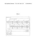 IMAGE PROCESSING DEVICE, IMAGE PROCESSING METHOD, AND COMPUTER READABLE STORAGE MEDIUM STORING IMAGE PROCESSING PROGRAM diagram and image