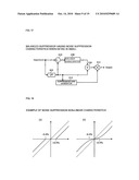 VIDEO DISPLAY APPARATUS AND METHOD, AND SIGNAL PROCESSING CIRCUIT AND LIQUID CRYSTAL BACKLIGHT DRIVER TO BE BUILT THEREIN diagram and image