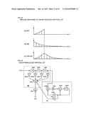 VIDEO DISPLAY APPARATUS AND METHOD, AND SIGNAL PROCESSING CIRCUIT AND LIQUID CRYSTAL BACKLIGHT DRIVER TO BE BUILT THEREIN diagram and image