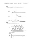 VIDEO DISPLAY APPARATUS AND METHOD, AND SIGNAL PROCESSING CIRCUIT AND LIQUID CRYSTAL BACKLIGHT DRIVER TO BE BUILT THEREIN diagram and image