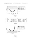 OPTICAL INFORMATION RECORDING APPARATUS AND METHOD diagram and image