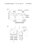 COMMUNICATION DEVICE diagram and image