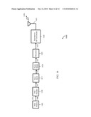 Discontinuous Uplink Transmission Operation and Interference Avoidance For a Multi-Carrier System diagram and image