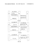 HANDOVER IN A WIRELESS NETWORK BACK TO A RESTRICTED LOCAL ACCESS POINT FROM AN UNRESTRICTED GLOBAL ACCESS POINT diagram and image