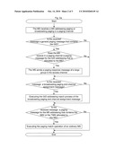 METHOD OF ENCODING GROUP IDENTIFICATION IN A CDMA TRUNKING SYSTEM diagram and image