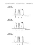 LASER LIGHT SOURCE DEVICE AND IMAGE DISPLAY DEVICE diagram and image