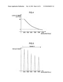 LASER LIGHT SOURCE DEVICE AND IMAGE DISPLAY DEVICE diagram and image