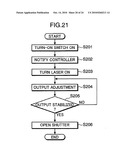 LASER LIGHT SOURCE DEVICE AND IMAGE DISPLAY DEVICE diagram and image