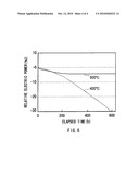 Semiconductor layer, method of manufacturing the same, laser diode, and method of manufacturing the same diagram and image