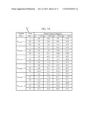 PHASE TRACKING IN FREQUENCY DOMAIN IN A WIRELESS COMMUNICATION SYSTEM diagram and image