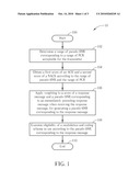 METHOD OF EXAMINING ELIGIBILITY OF A MODULATION AND CODING SCHEME FOR A COMMUNICATIONS SYSTEM diagram and image