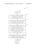 METHOD OF EXAMINING ELIGIBILITY OF A MODULATION AND CODING SCHEME FOR A COMMUNICATIONS SYSTEM diagram and image