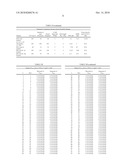 Zero Correlation Zone Based Preamble for Oversampled OFDM Networks in URWIN diagram and image