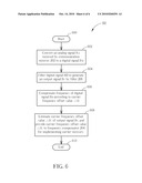 Carrier Recovery Device and Related Method diagram and image