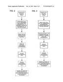 Method and Apparatus for Associating Identifiers with Content diagram and image