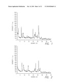 MOLECULAR SIEVES AND RELATED METHODS AND STRUCTURE DIRECTING AGENTS diagram and image