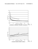 MOLECULAR SIEVES AND RELATED METHODS AND STRUCTURE DIRECTING AGENTS diagram and image