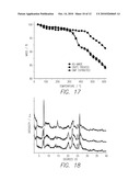 MOLECULAR SIEVES AND RELATED METHODS AND STRUCTURE DIRECTING AGENTS diagram and image