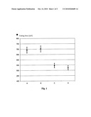 REDUCING SHAVING FREQUENCY diagram and image