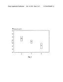 REDUCING SHAVING FREQUENCY diagram and image