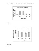 NOVEL ANTI AGING AGENTS AND METHODS TO IDENTIFY THEM diagram and image