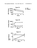 METHODS FOR PREVENTING AND/OR TREATING LYSOSOMAL STORAGE DISORDERS diagram and image