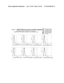 ANTI-FcRH5 ANTIBODIES AND IMMUNOCONJUGATES AND METHODS OF USE diagram and image