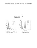 ANTI-FcRH5 ANTIBODIES AND IMMUNOCONJUGATES AND METHODS OF USE diagram and image