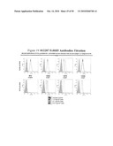 ANTI-FcRH5 ANTIBODIES AND IMMUNOCONJUGATES AND METHODS OF USE diagram and image