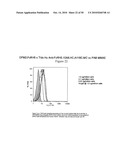 ANTI-FcRH5 ANTIBODIES AND IMMUNOCONJUGATES AND METHODS OF USE diagram and image