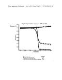 ANTI-FcRH5 ANTIBODIES AND IMMUNOCONJUGATES AND METHODS OF USE diagram and image