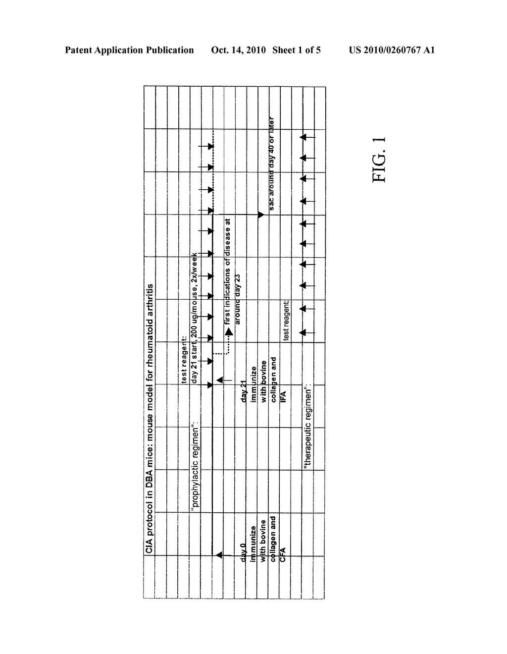 Composition and Method for Treating Inflammatory Disorders - diagram, schematic, and image 02