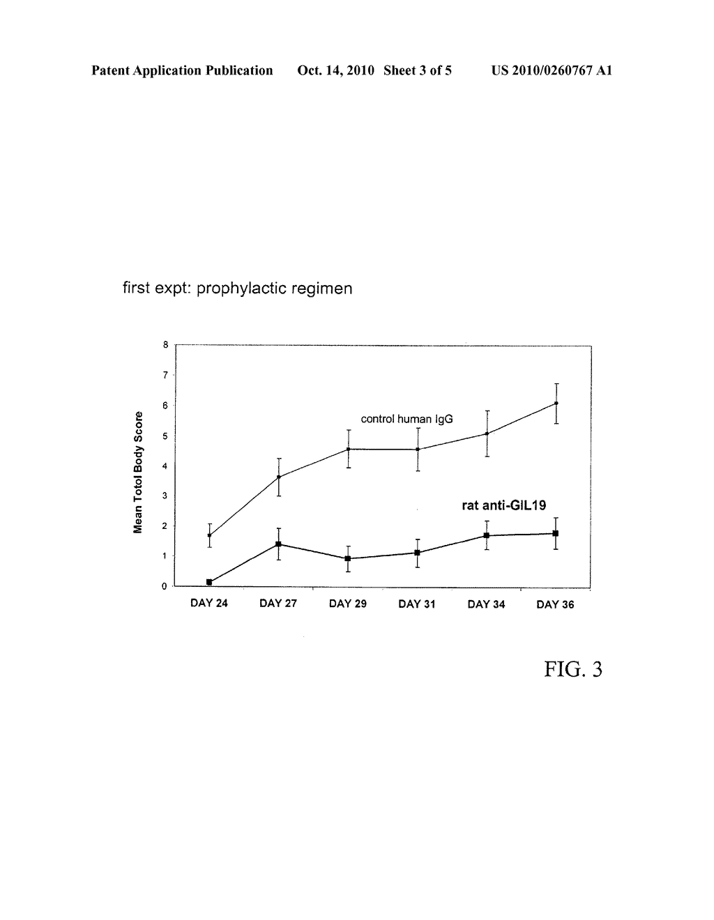 Composition and Method for Treating Inflammatory Disorders - diagram, schematic, and image 04