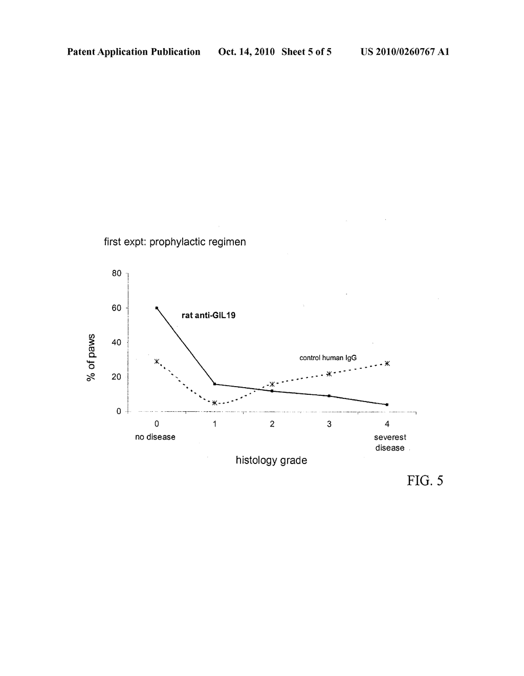 Composition and Method for Treating Inflammatory Disorders - diagram, schematic, and image 06