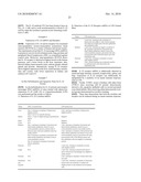 Composition and Method for Treating Inflammatory Disorders diagram and image