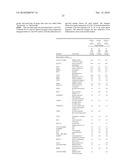 Composition and Method for Treating Inflammatory Disorders diagram and image