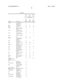 Composition and Method for Treating Inflammatory Disorders diagram and image