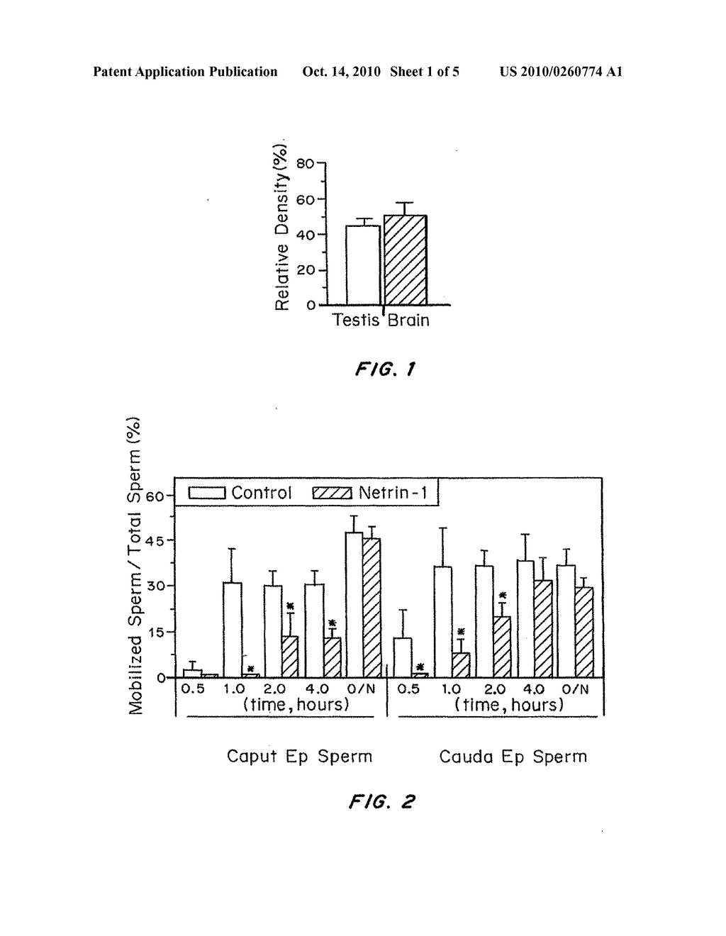 Netrin-1 Compositions and Methods of Use Thereof - diagram, schematic, and image 02