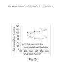 Uniform field magnetization and targeting of therapeutic formulations diagram and image