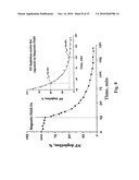 Uniform field magnetization and targeting of therapeutic formulations diagram and image