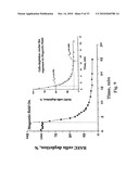 Uniform field magnetization and targeting of therapeutic formulations diagram and image