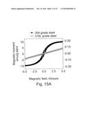 Uniform field magnetization and targeting of therapeutic formulations diagram and image