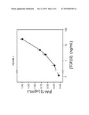 PAI-1 BINDING MODULATORS FOR THE TREATMENT OF OCULAR DISORDERS diagram and image