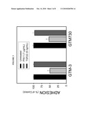 PAI-1 BINDING MODULATORS FOR THE TREATMENT OF OCULAR DISORDERS diagram and image