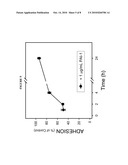 PAI-1 BINDING MODULATORS FOR THE TREATMENT OF OCULAR DISORDERS diagram and image