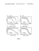 METHODS OF TREATING DRUG-RESISTANT CANCERS diagram and image