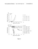 METHODS OF TREATING DRUG-RESISTANT CANCERS diagram and image