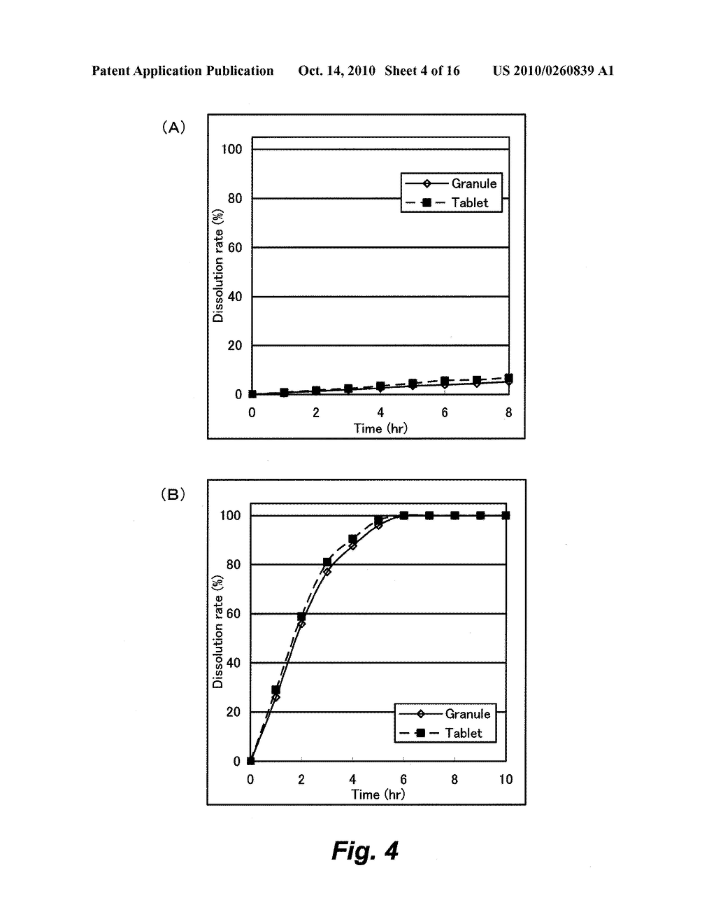 AQUEOUS FILM COATING SOLUTION, FILM COATED GRANULE AND TABLET USING THE SAME - diagram, schematic, and image 05