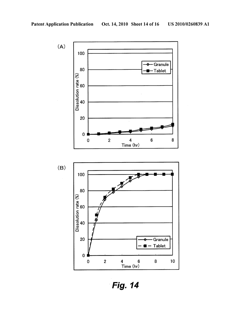 AQUEOUS FILM COATING SOLUTION, FILM COATED GRANULE AND TABLET USING THE SAME - diagram, schematic, and image 15